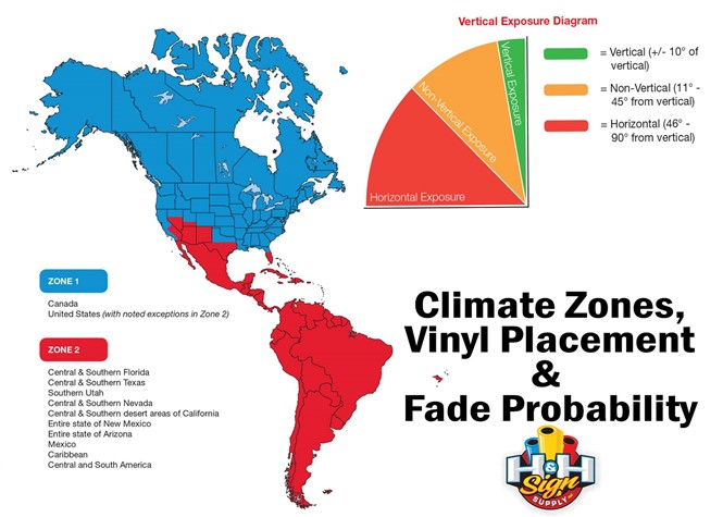 Sun Exposure & Outdoor Vinyl